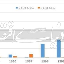 قیمت مصوب و هزینههای تولید در دو کفه نابرابر